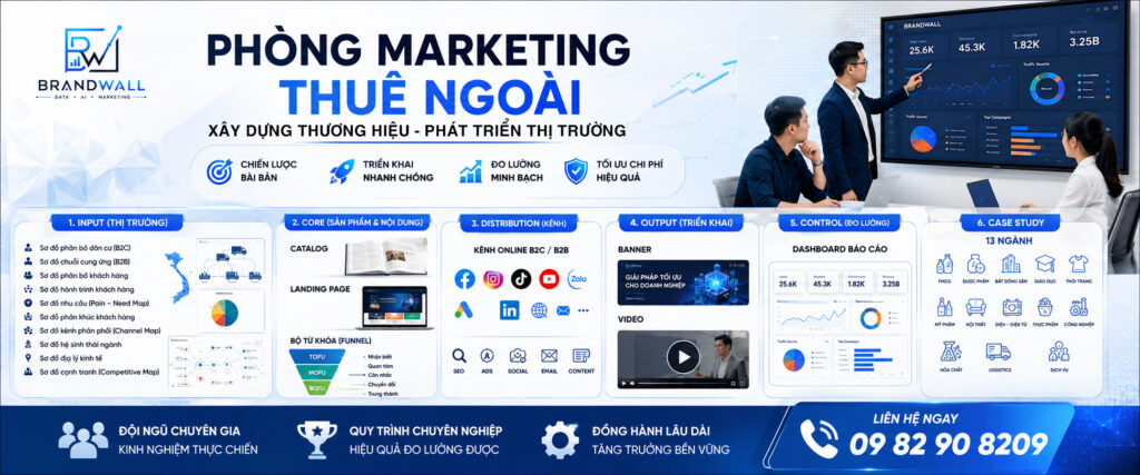 Brandwall – Team Marketing Thuê Ngoài